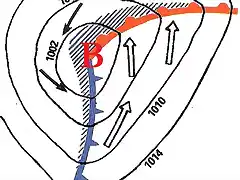 Fig.6  Depresión en sus comienzos