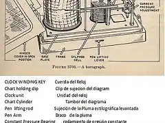 Fig.13c Barógrafo Aneroide