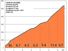 domaio-rande