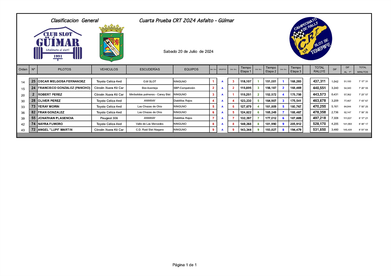 AIMPRESIONES24 CRT GUIMAR