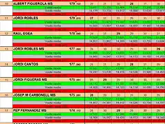 RESULTAT CURSA SLOTSAB JUNY 2024 del 9 al 18