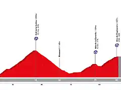 vuelta-a-espana-2019-stage-9