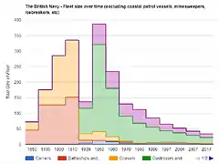 The British Navy 1650-2017