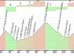 17. Sondrio- Prato a lo Stelvio