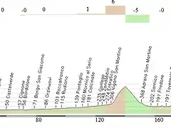 11.Parma- Bergamo