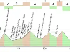 20. Corvara- Selva di Val gardena