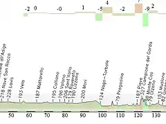 16. Bolzano- Brescia