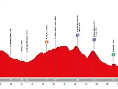 volta-ciclista-a-catalunya-2019-stage-6