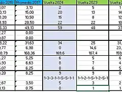 Historico 2024