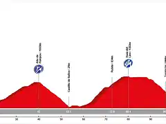 20. Adra - Tr?velez (AM, 120 km, 3.620 m)