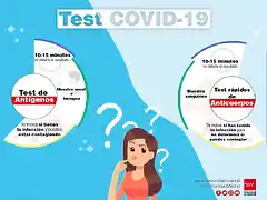 comparativatestcovid-19