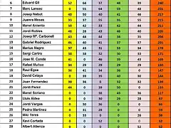 CLASIFICACIO GRAL DESPRES GASCLAVAT