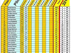 Slot car Casif 18022016