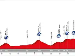 03. Valencia - Onda (MM, 147,5 km, 2.600 m)