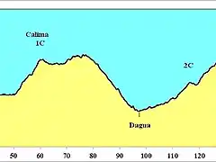 Tulua Cali