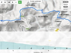 Las Gallinas-El Pozo por Mallecina 10 km Las Gallinas-El Pozo por Mallecina 10 km