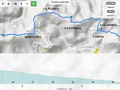 Las Gallinas-El Pozo por Mallecina 10 km