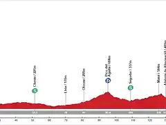 04. Valencia - Castelnovo (MM, 161 km, 2.360 m)