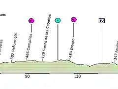 Marbella - Cordoba