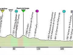 Talavera de la reina - Zamora