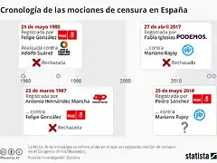 chartoftheday_13976__mision_imposible_mocion_de_censura_n