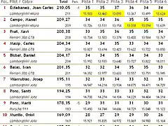 Classificaci 2010 Divisi II - 4a. Cursa