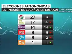 EleccionesVascasIntencionVotoSeptiembre2016-1