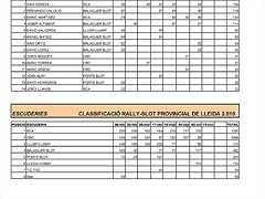 CLASIFICACIÓN PROVINCIAL RALLY 2010_Página_3 CLASIFICACIÓN PROVINCIAL RALLY 2010_Página_3