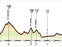 Giro+(19+Biella-Pila)