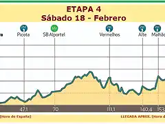 ETAPA 4