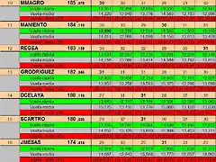 FINAL 17 PRIMERS