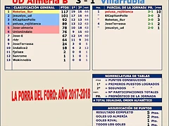 Jornada 44