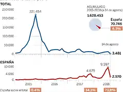 1534093316_794112_1534269561_portada_normal