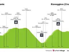 giro-d-italia-2009-stage-12-profile-044a81767b