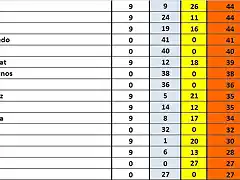 CLAS FINAL DESP SLOT4YOU 26 AL 41