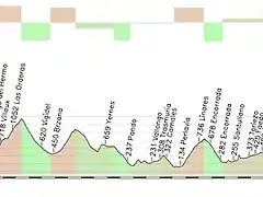 Grado - Cotobello 198 km