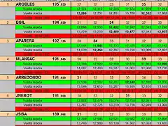 FINAL 8 PRIMERS