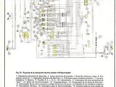 Datos principales para la reparacion 850 y derivados