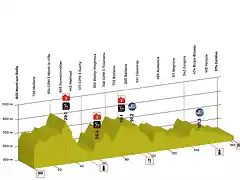 stage-05-profil-tdr-2018-min