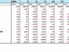 TIEMPOS SACADOS POR ARMSTRONG EN CADA ETAPA