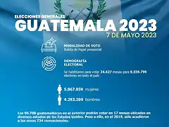 Guatemala2023-2