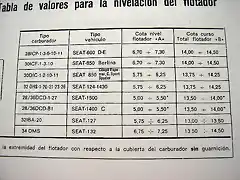 carburador tabla nivelacion flotador seats (1)