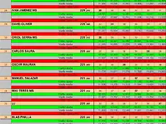 RESULT SCM JULIOL 27 1 AL 36