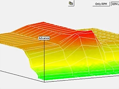 curva avance IAP 3D