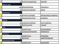 GANADORES GM2015