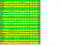 acumulado jornada 4