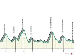 il-lombardia