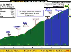 Cruz de Meira-SAN XURXO E SEIXOSMIL