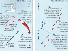 Accin vespertina y nocturna en Jutlandia.Despus de la pasadas iniciales al sur y al norte. el movimiento de Beatty haca el noroeste atrajo a Scheer hacia la Gran Fleet.