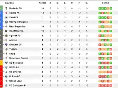 Clasificacion_del_grupo_IV_de_Segunda_Federacion